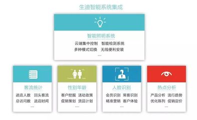 生迪商瑞度身定制,助力时尚工园盛大开园!