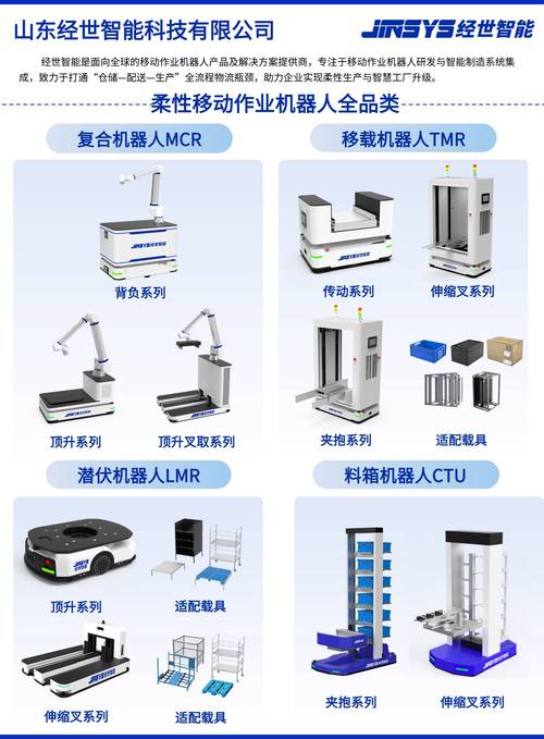 智造未来 移动作业机器人与智能系统集成的发展之路